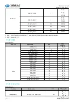 Предварительный просмотр 41 страницы Forlinx FET6254-C Hardware Manual