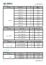 Предварительный просмотр 43 страницы Forlinx FET6254-C Hardware Manual