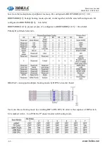 Предварительный просмотр 52 страницы Forlinx FET6254-C Hardware Manual