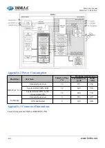 Предварительный просмотр 68 страницы Forlinx FET6254-C Hardware Manual