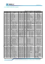 Preview for 15 page of Forlinx SBC OK1052-C User Manual