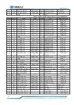 Preview for 16 page of Forlinx SBC OK1052-C User Manual