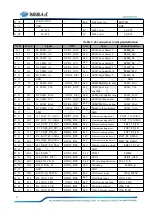 Preview for 17 page of Forlinx SBC OK1052-C User Manual