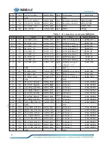 Preview for 18 page of Forlinx SBC OK1052-C User Manual