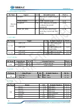 Preview for 20 page of Forlinx SBC OK1052-C User Manual