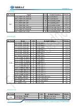 Preview for 21 page of Forlinx SBC OK1052-C User Manual