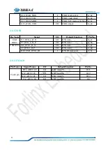 Preview for 22 page of Forlinx SBC OK1052-C User Manual