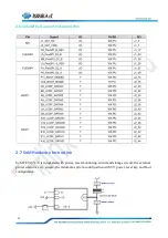 Preview for 23 page of Forlinx SBC OK1052-C User Manual