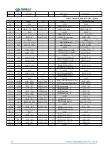 Предварительный просмотр 19 страницы Forlinx SBC OKMX8MPQ-C User Manual