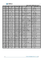 Предварительный просмотр 20 страницы Forlinx SBC OKMX8MPQ-C User Manual