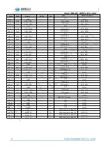 Предварительный просмотр 21 страницы Forlinx SBC OKMX8MPQ-C User Manual