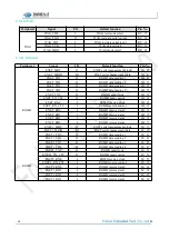 Предварительный просмотр 26 страницы Forlinx SBC OKMX8MPQ-C User Manual