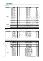 Предварительный просмотр 28 страницы Forlinx SBC OKMX8MPQ-C User Manual