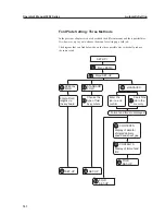 Preview for 97 page of Formax 3950 Series Operator'S Manual