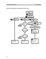 Preview for 99 page of Formax 3950 Series Operator'S Manual