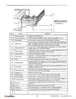 Предварительный просмотр 9 страницы Formax 4605-Cross/Cut Operator'S Manual