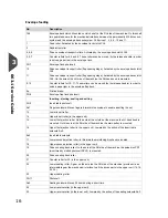 Preview for 19 page of Formax 6204 Series Maintenance Manual