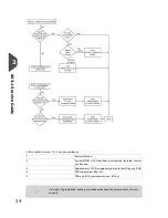 Preview for 27 page of Formax 6204 Series Maintenance Manual