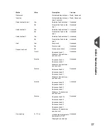 Preview for 40 page of Formax 6204 Series Maintenance Manual