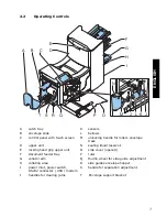 Preview for 9 page of Formax 6304 Series Operator'S Manual