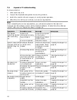 Preview for 48 page of Formax 6304 Series Operator'S Manual