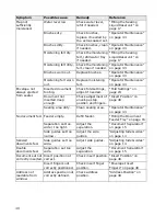 Preview for 50 page of Formax 6304 Series Operator'S Manual