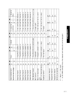 Предварительный просмотр 58 страницы Formax 6602 Series Operator'S Manual