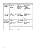 Предварительный просмотр 79 страницы Formax 6602 Series Operator'S Manual