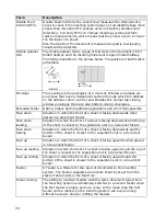 Preview for 87 page of Formax 6602 Series Operator'S Manual