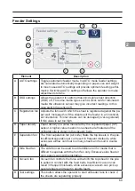 Preview for 69 page of Formax Atlas C350 Operator'S Manual