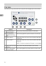 Предварительный просмотр 70 страницы Formax Atlas C350 Operator'S Manual