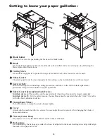 Preview for 8 page of Formax Cut-True 22S Operator'S Manual