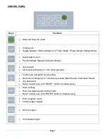 Предварительный просмотр 7 страницы Formax FD 125 Operator'S Manual