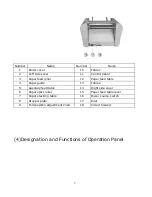 Preview for 7 page of Formax FD 332 Operator'S Manual