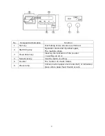 Предварительный просмотр 8 страницы Formax FD 332 Operator'S Manual