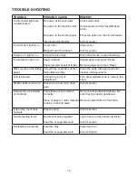 Preview for 14 page of Formax FD 342 Operator'S Manual