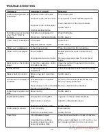 Preview for 27 page of Formax FD 382 Operator'S Manual