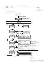 Preview for 56 page of Formax FD 6100 Service Manual