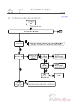 Preview for 57 page of Formax FD 6100 Service Manual