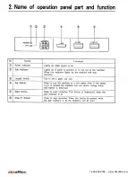 Preview for 4 page of Formax Formax FD 415 Operating And Maintenance Manual