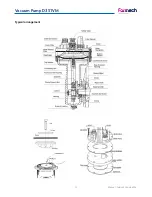 Preview for 33 page of Formech Compac Mini Installation, Operating And Service Manual