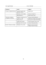 Preview for 16 page of Formech FM660 Installation, Operating And Service Manual