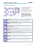 Preview for 14 page of Formech IMD508 Installation, Operating And Service Manual