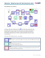 Preview for 19 page of Formech IMD508 Installation, Operating And Service Manual