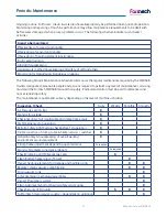 Preview for 33 page of Formech IMD508 Installation, Operating And Service Manual