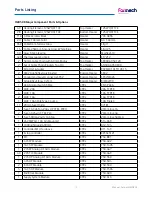 Preview for 53 page of Formech IMD508 Installation, Operating And Service Manual