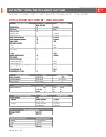 Preview for 13 page of Formica Intentek Techincal Manual Use & Care, Warranty, And Installaton Manual