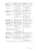 Preview for 51 page of formlabs Form 3BL Manual