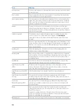 Preview for 60 page of formlabs Form 3BL Manual