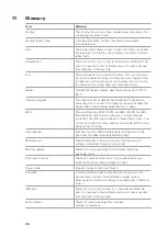 Preview for 38 page of formlabs Form Cure L Installation And Usage Instructions